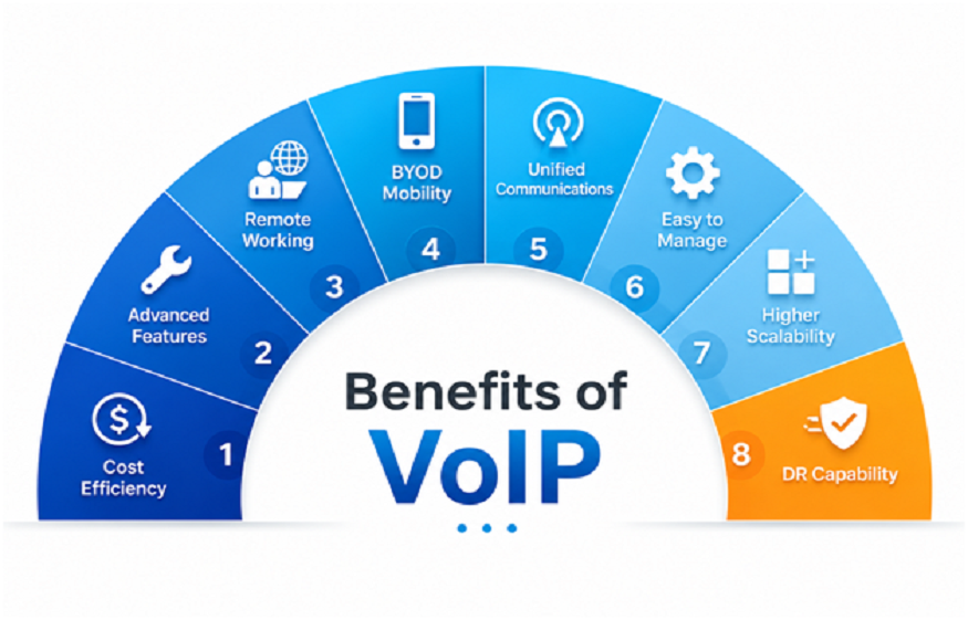 VoIP phone system